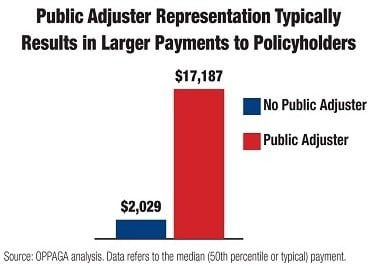 public-adjuster-chart